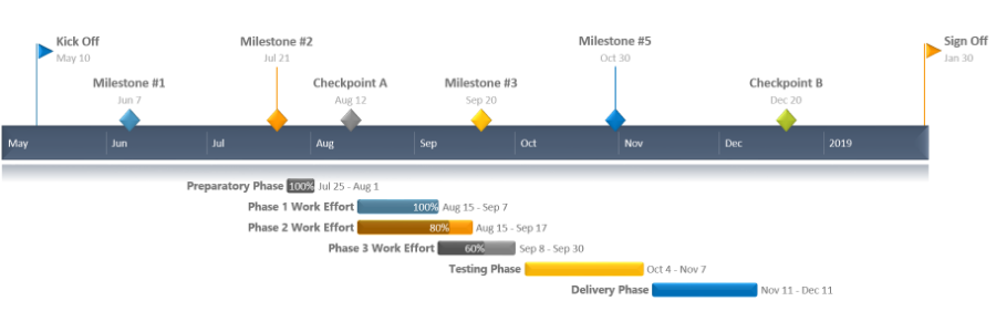 How To Make A Gantt Chart In Powerpoint Free Template