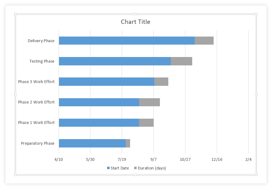 Gantt Chart With Multiple Durations Excel