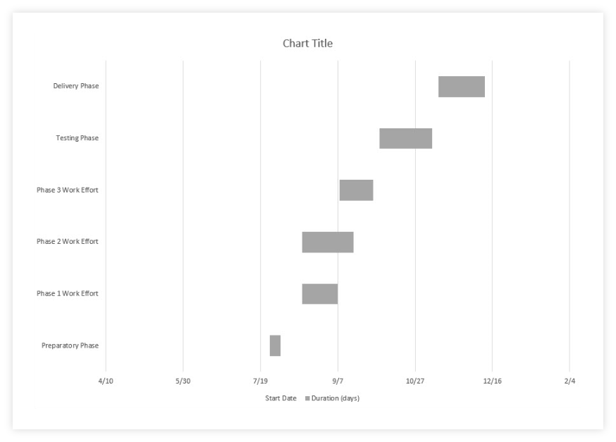 Drawing A Gantt Chart By Hand