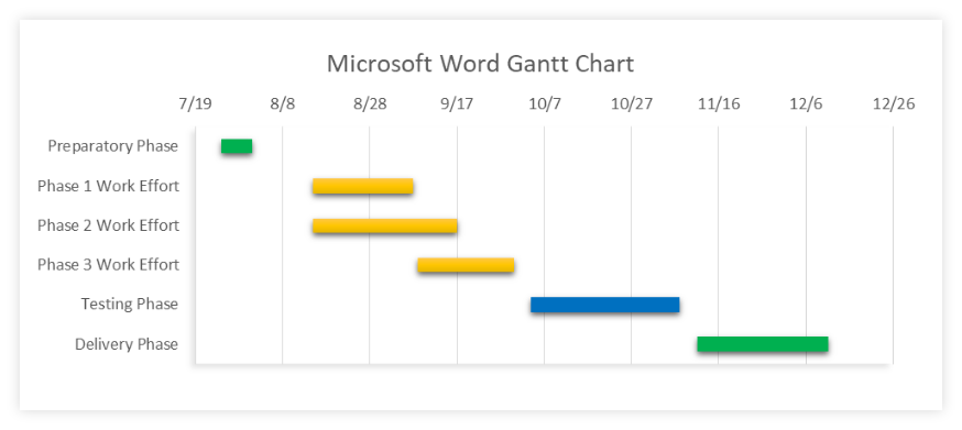 How To Make A Gantt Chart In Word Free Template