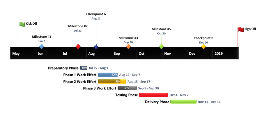 how to copy gantt chart from ms project to word