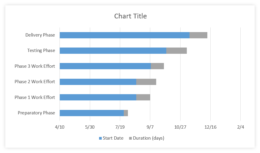 Produce Gantt Chart