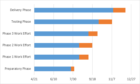 Gantt Chart Excel Percent Complete