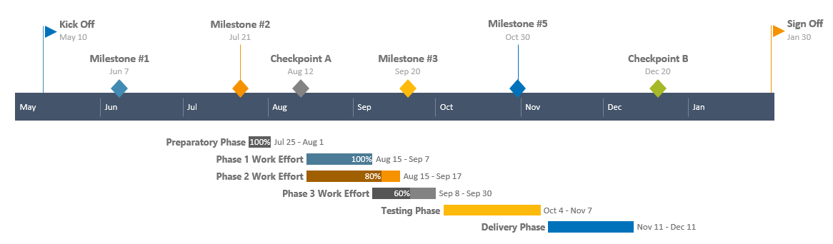 Final Gantt Chart Made with Office Timeline