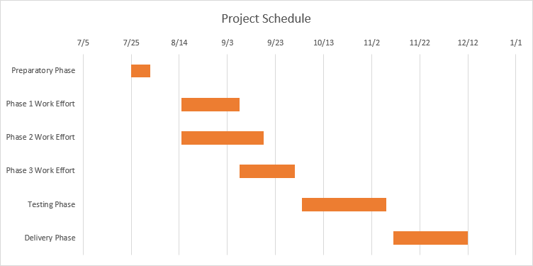 make a gantt chart in excel for mac