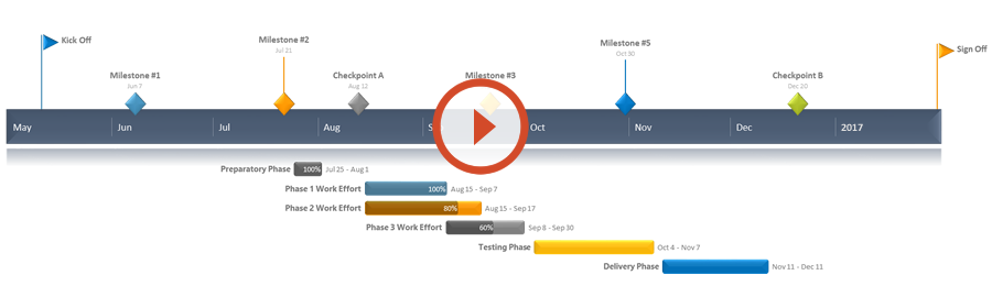 Excel Gantt Chart Template With Milestones