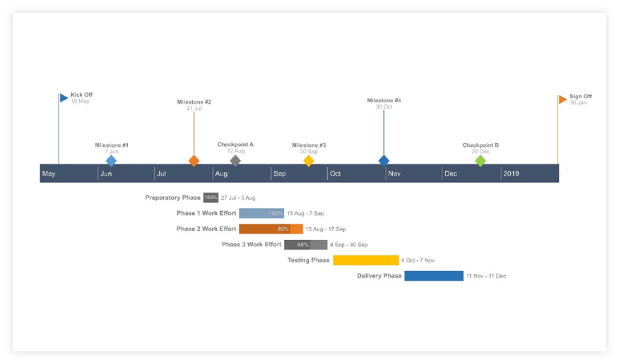Final Gantt Chart Made with Office Timeline Online