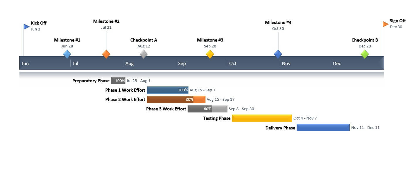 How To Make A Gantt Chart In PowerPoint Free Template 2022 