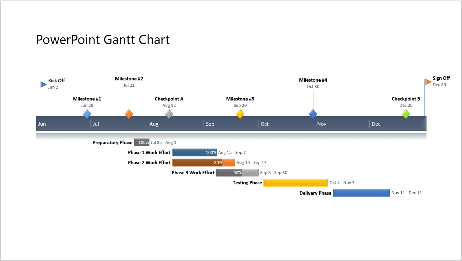 How To Make A Gantt Chart In PowerPoint Free Template