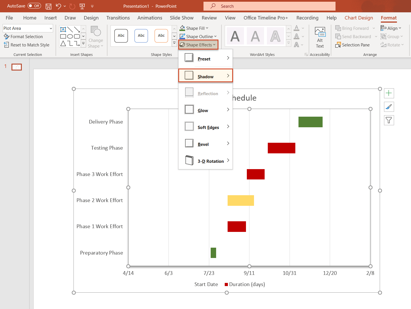 Chart Tools Format tab in PowerPoint
