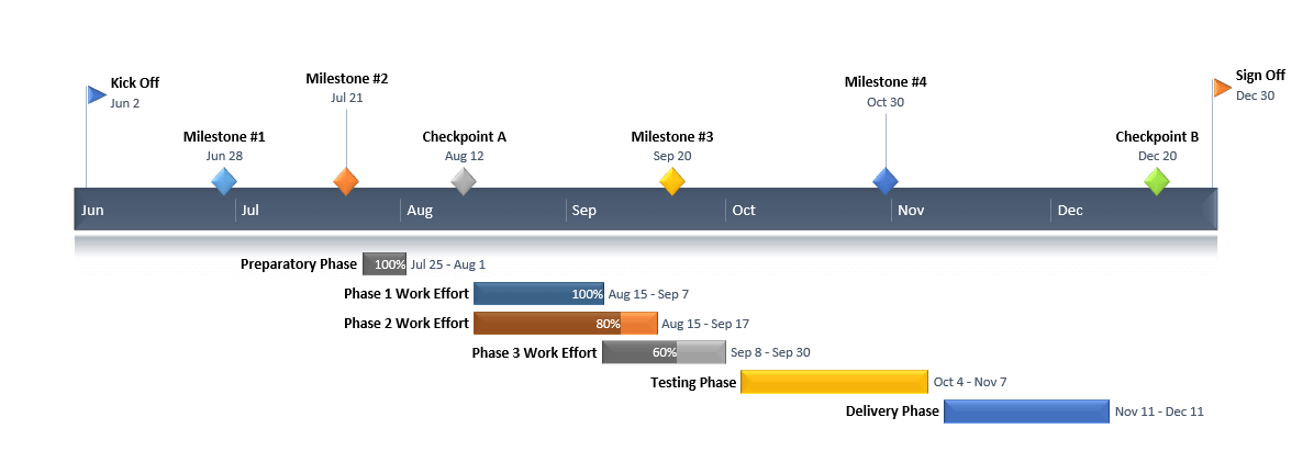 Gantt Chart Icon Showing Timeline Of Business Tasks PowerPoint templates,  Slides and Graphics