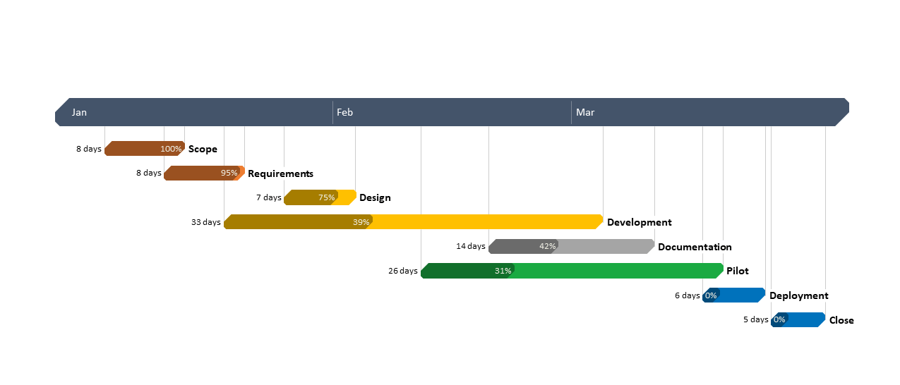Auto-generated Gantt Chart Sample