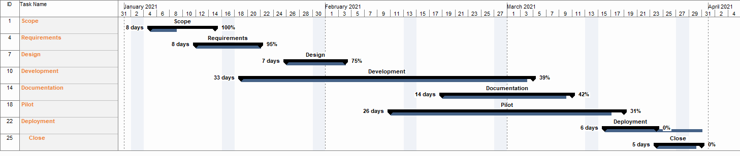 Final Gantt Chart Sample in Microsoft Project