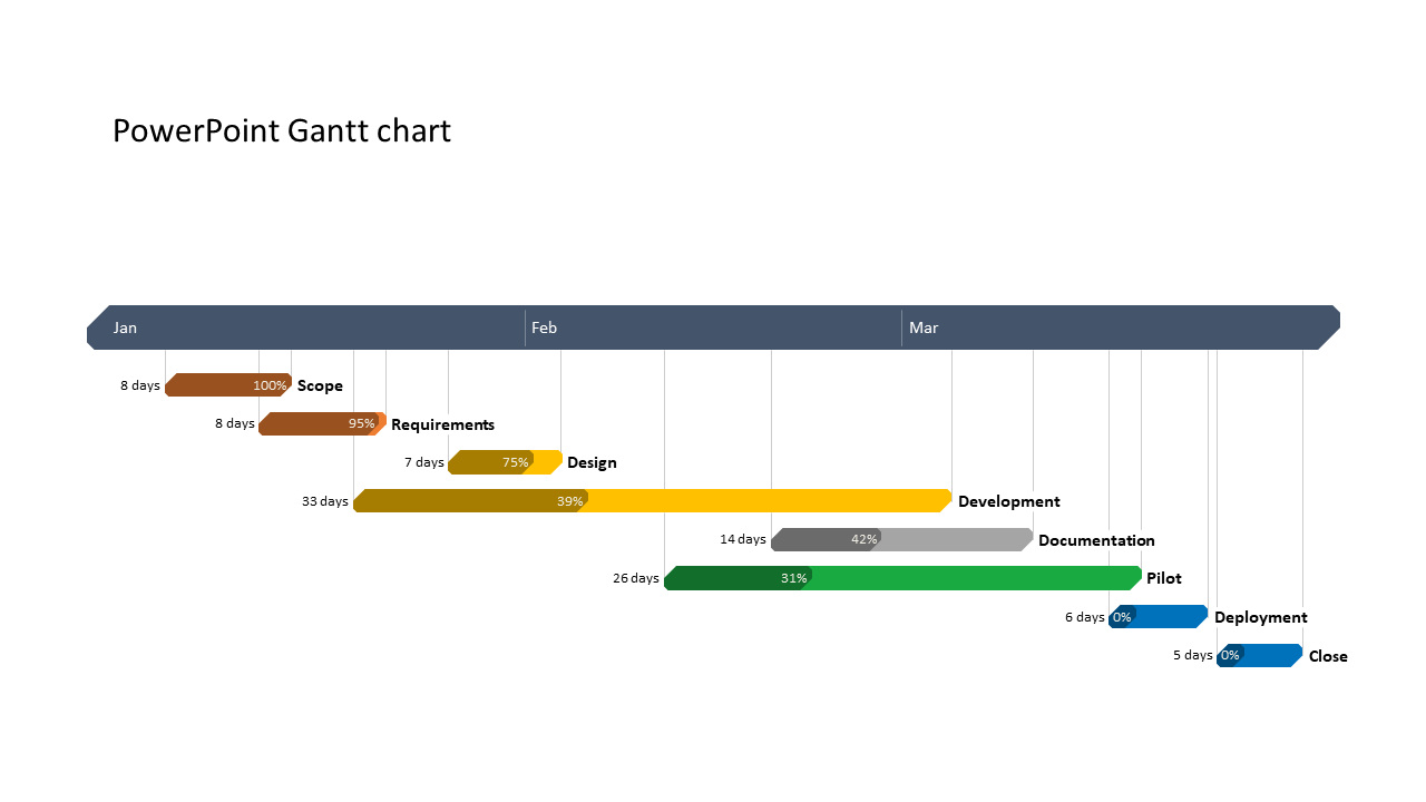 Export Gantt Chart From Excel To Powerpoint