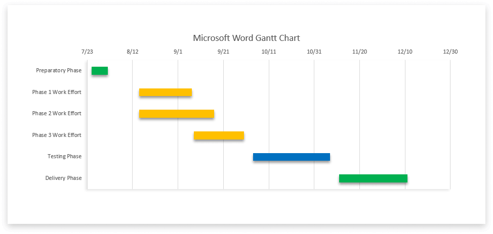 Final Microsoft Gantt Chart