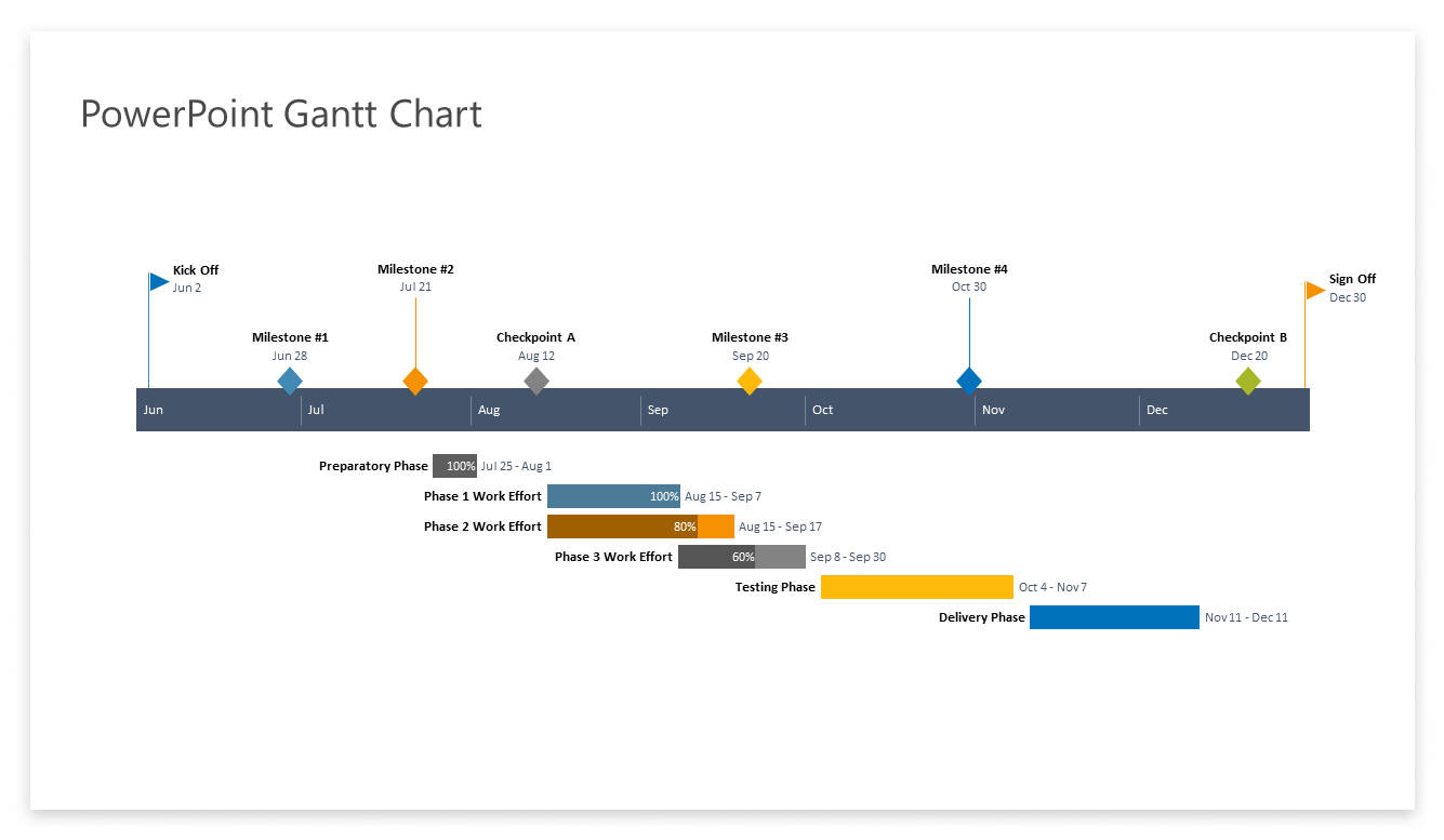 How to Make a Gantt Chart in Word + Free Template