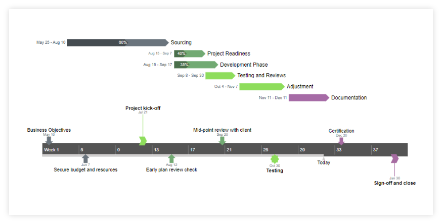 online gantt chart maker google free