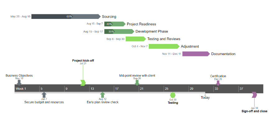 google sheets gantt chart template