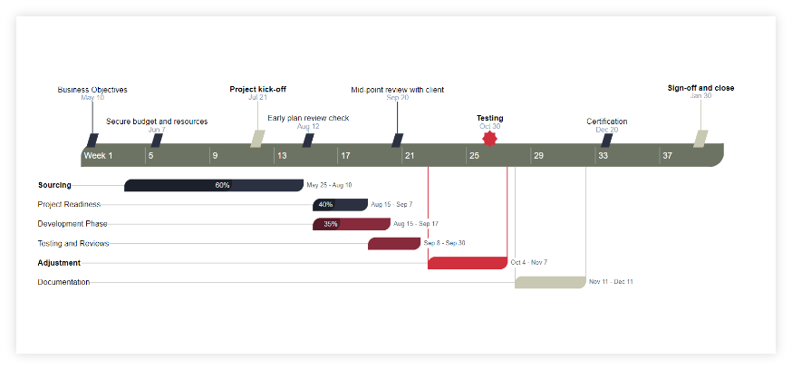 Google Sheets Gantt Chart With Dates