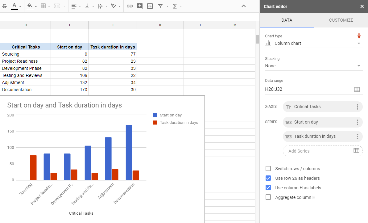 Курс google docs. Диаграмма Google docs из списка. Google Project Manager. GOOGLECHARTSHARP график WINFORMS. Док чарт.