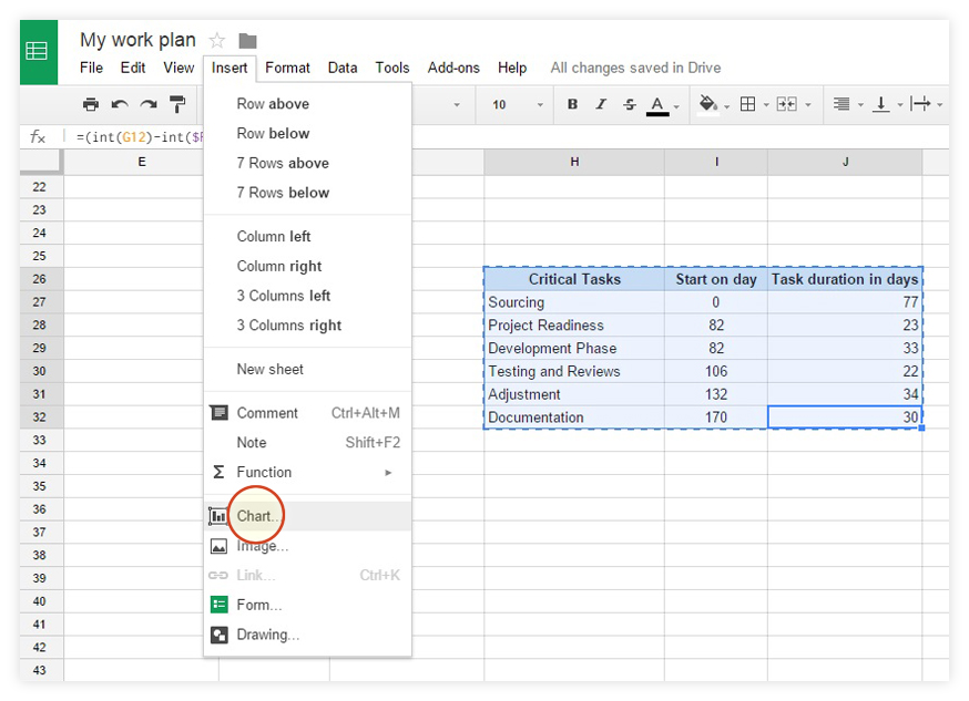 Google Gantt Chart Tool