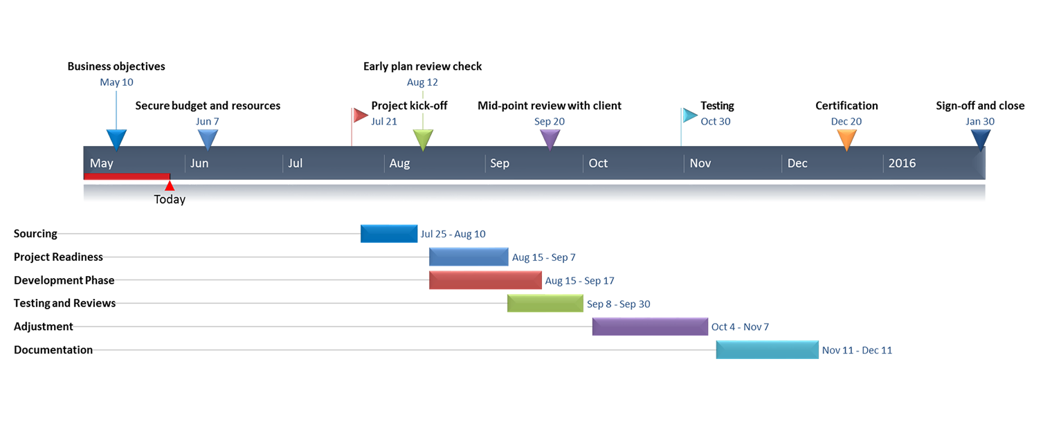 office timeline gantt chart