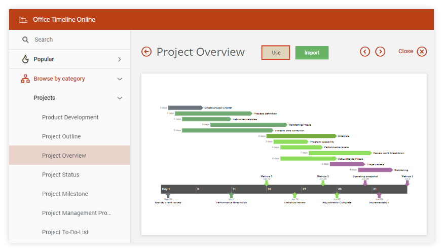 Making A Gantt Chart In Google Sheets