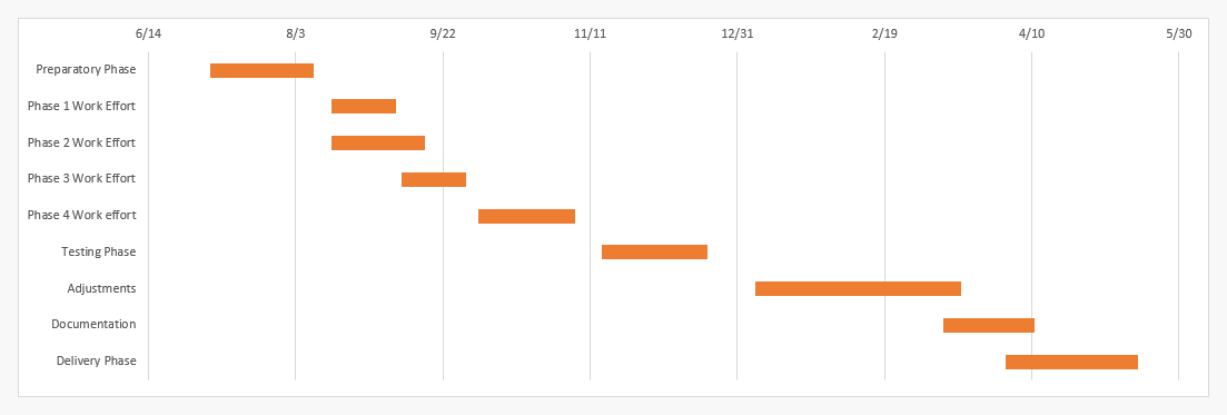 Make Gantt Charts with Your Usual Tools + Free Templates