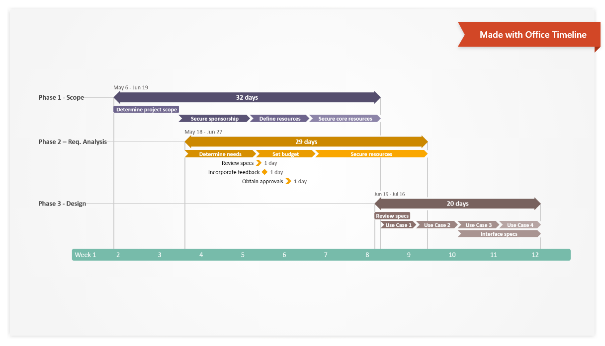 project planning tools help generate gantt charts