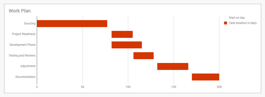 Ms Access Gantt Chart Template