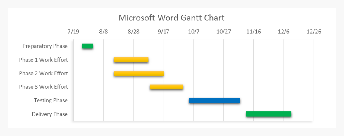 office timeline gantt chart