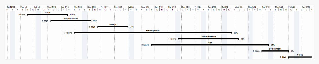 ms project online gantt chart