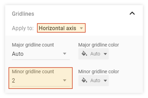 How to Make a Timeline in Google Docs + Free Template