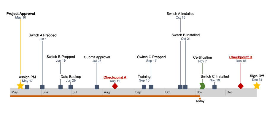 How To Make A Timeline In Google Sheets Free Template