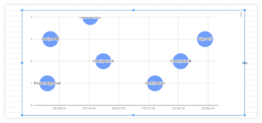 how-to-make-a-timeline-in-google-sheets-free-template