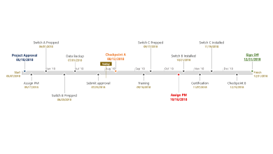 ms project timeline timescale