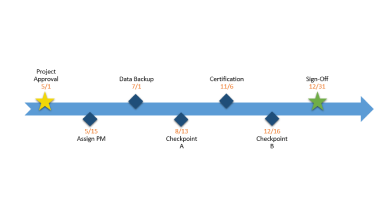 Microsoft Word Timeline