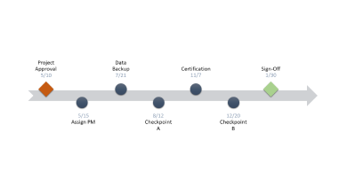 microsoft office timeline tool