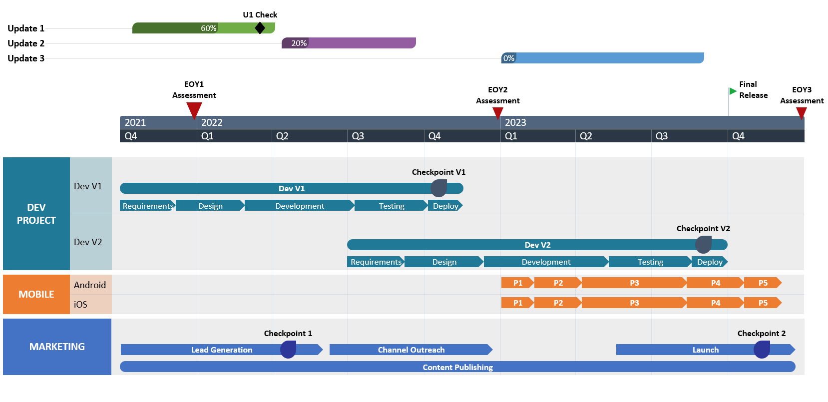Timeline example made with Office Timeline add-in