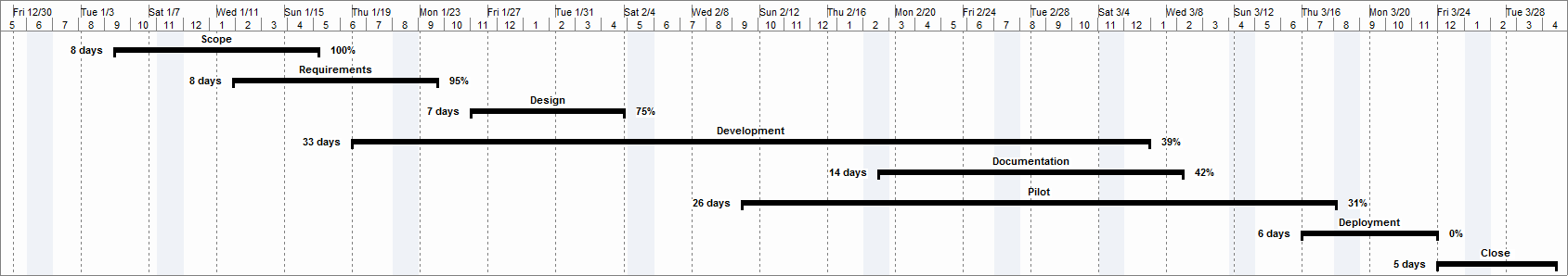 Office Timeline Gantt Chart
