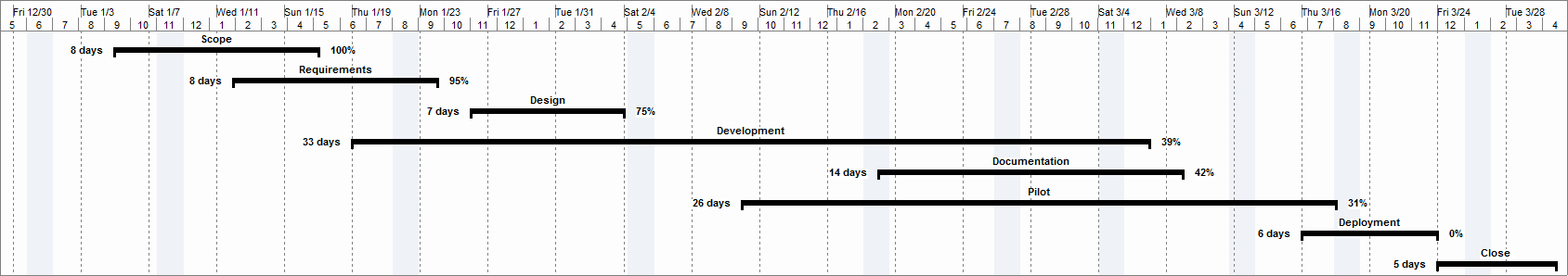 Microsoft Project 2007 Example Project Templates