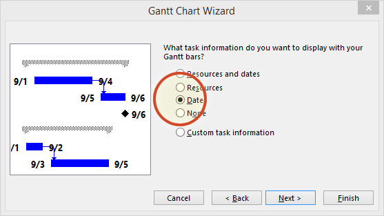 Powerpoint Gantt Chart Wizard