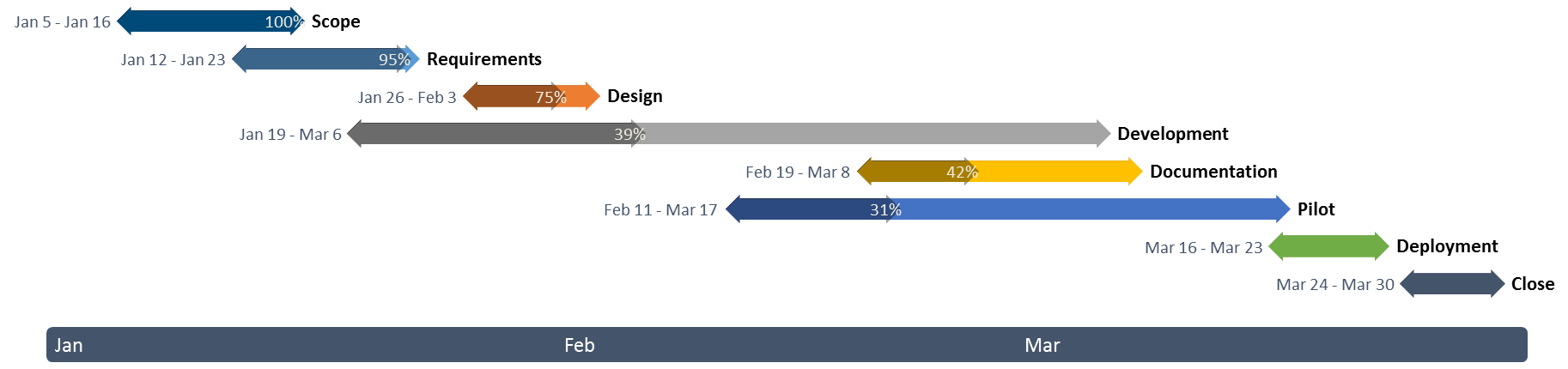 Export Gantt Chart From Project To Powerpoint