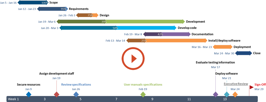 How To Prepare Gantt Chart In Powerpoint