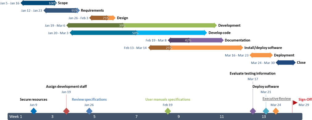 Microsoft Project Gantt Chart Tutorial Template Export To Powerpoint