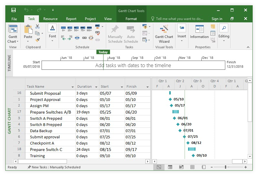 MS Project Timeline Tutorial Free Template Export To PPT