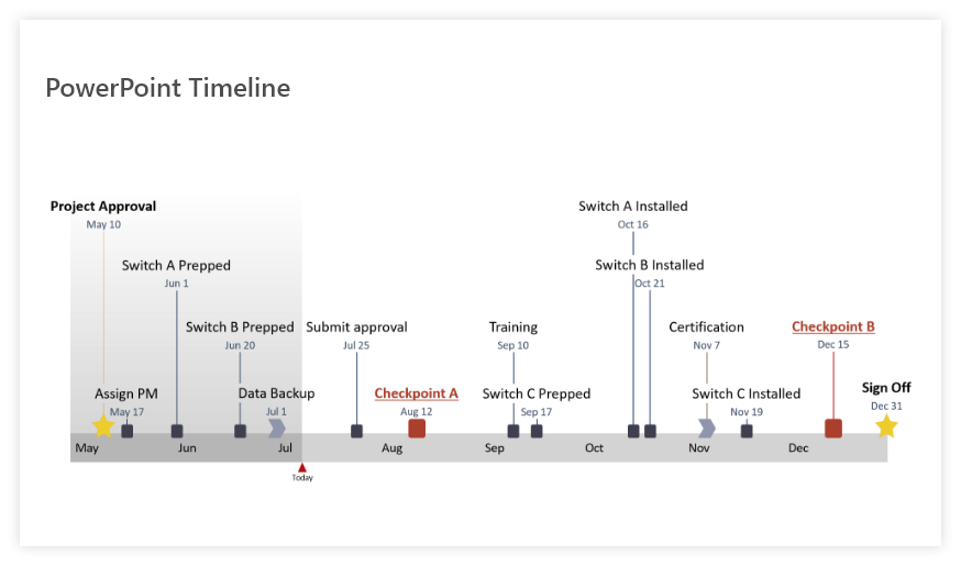 export ms project timeline to powerpoint