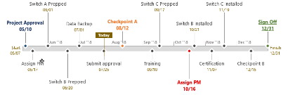 ms project timeline tier