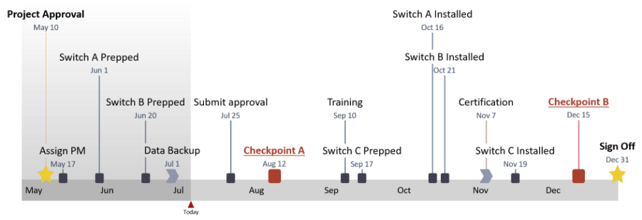 format timeline in ms project 2013