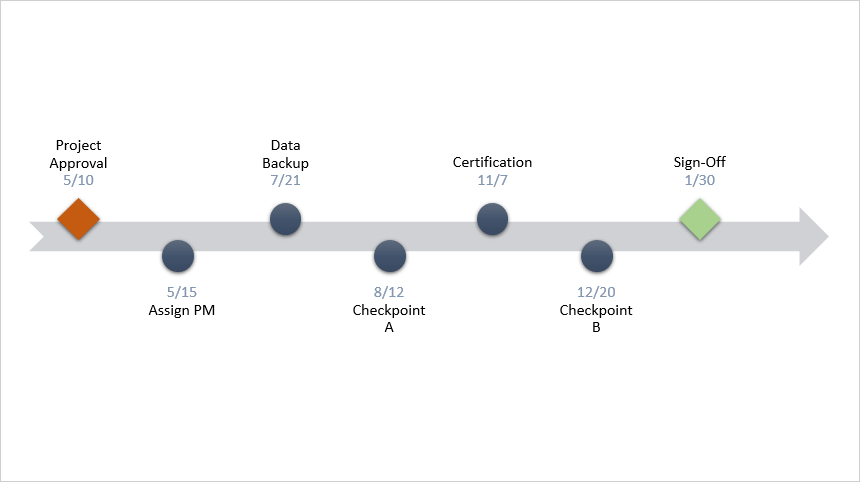 how to create timeline on powerpoint